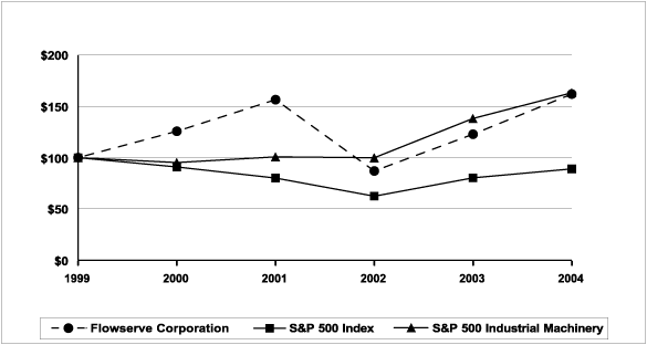 (GRAPH)